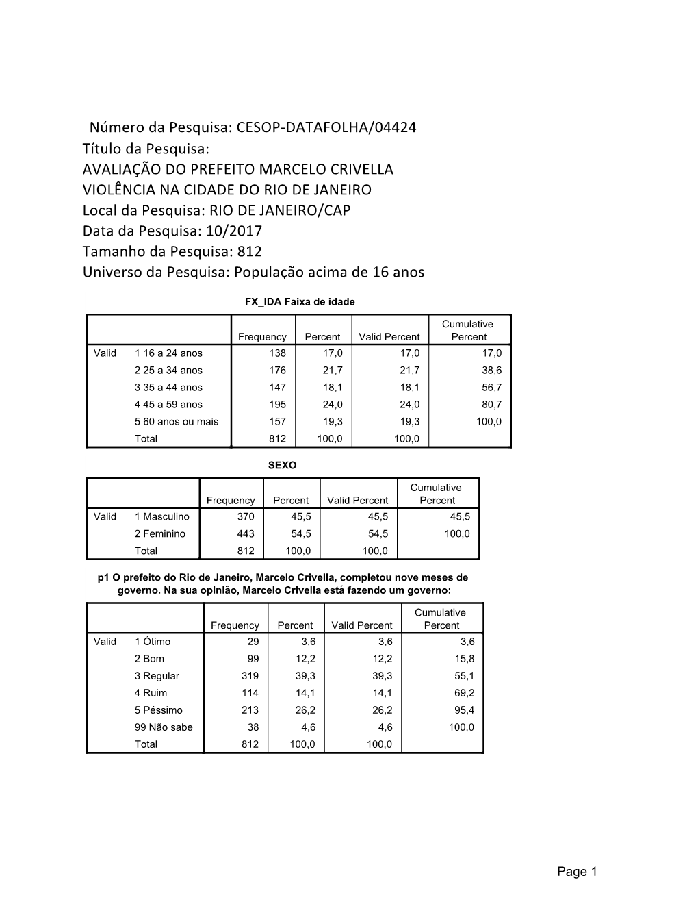 Avaliação Do Prefeito Marcelo