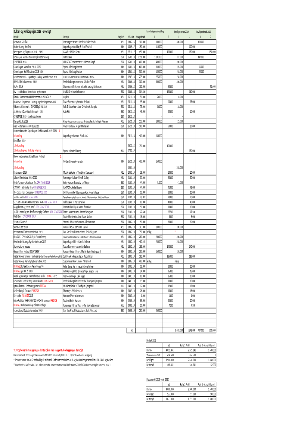 EXCEL Puljeoversigt 2019 1.Xlsx