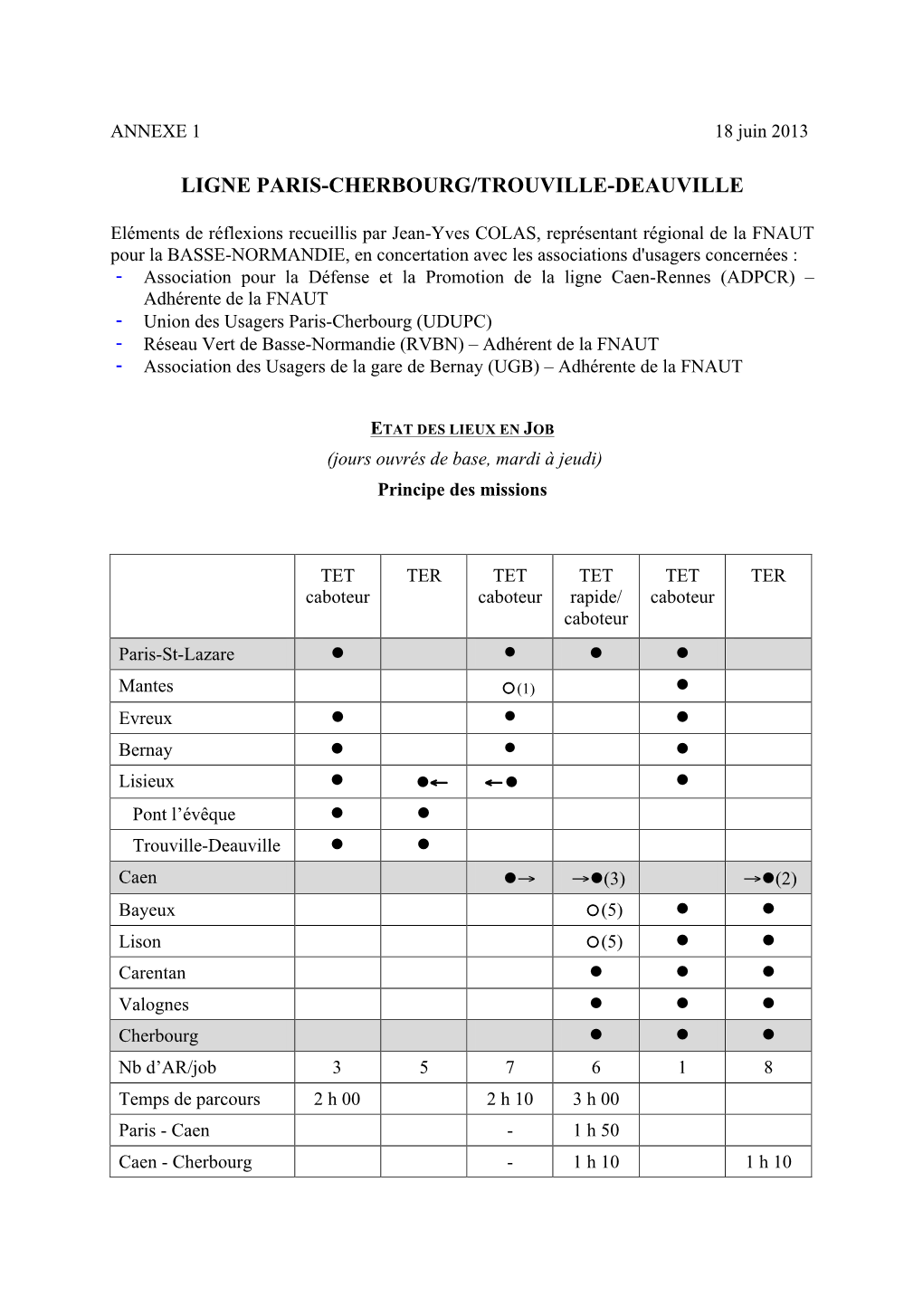 FNAUT Etude Intercités Longue Distance Déc 2013 Annexe