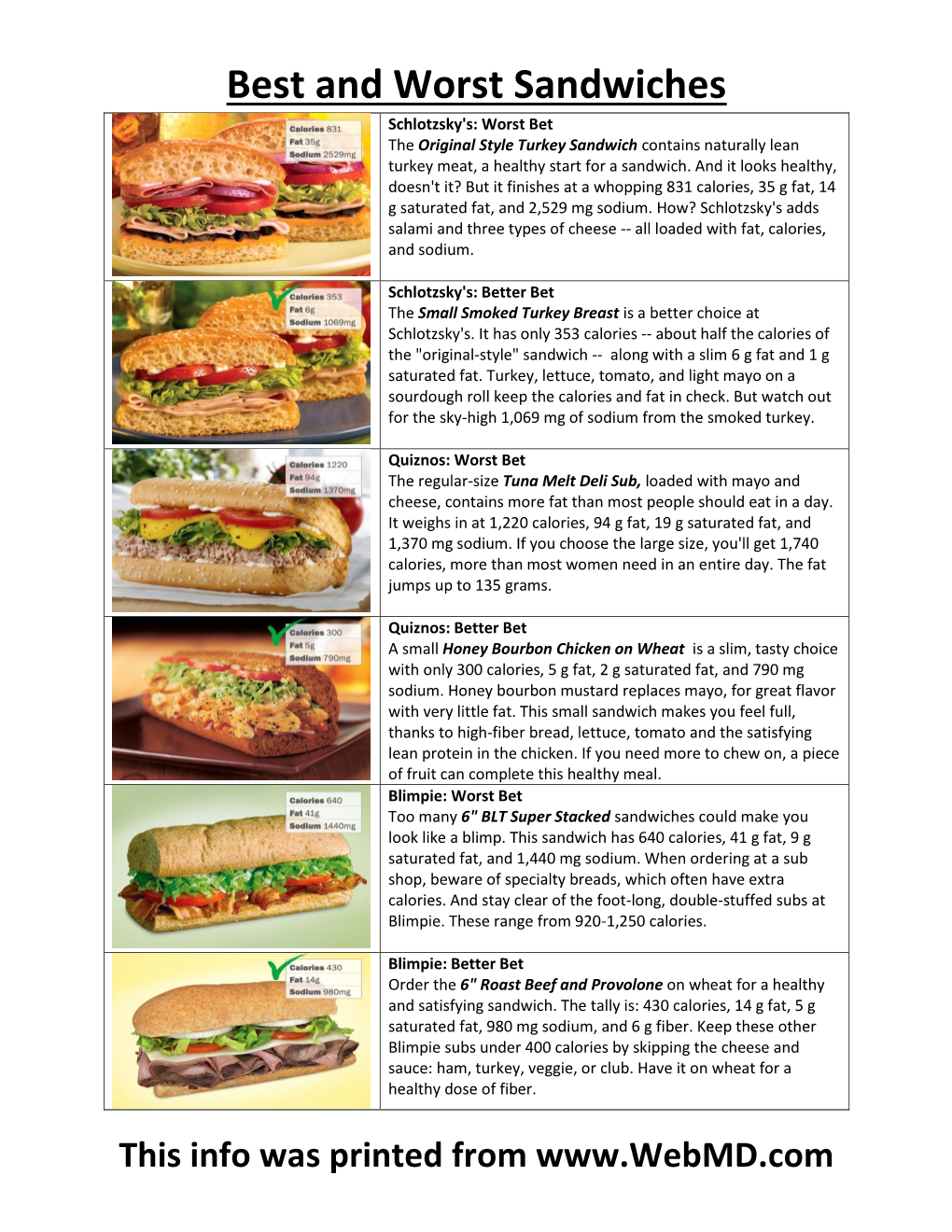 Best and Worst Sandwiches Schlotzsky's: Worst Bet the Original Style Turkey Sandwich Contains Naturally Lean Turkey Meat, a Healthy Start for a Sandwich