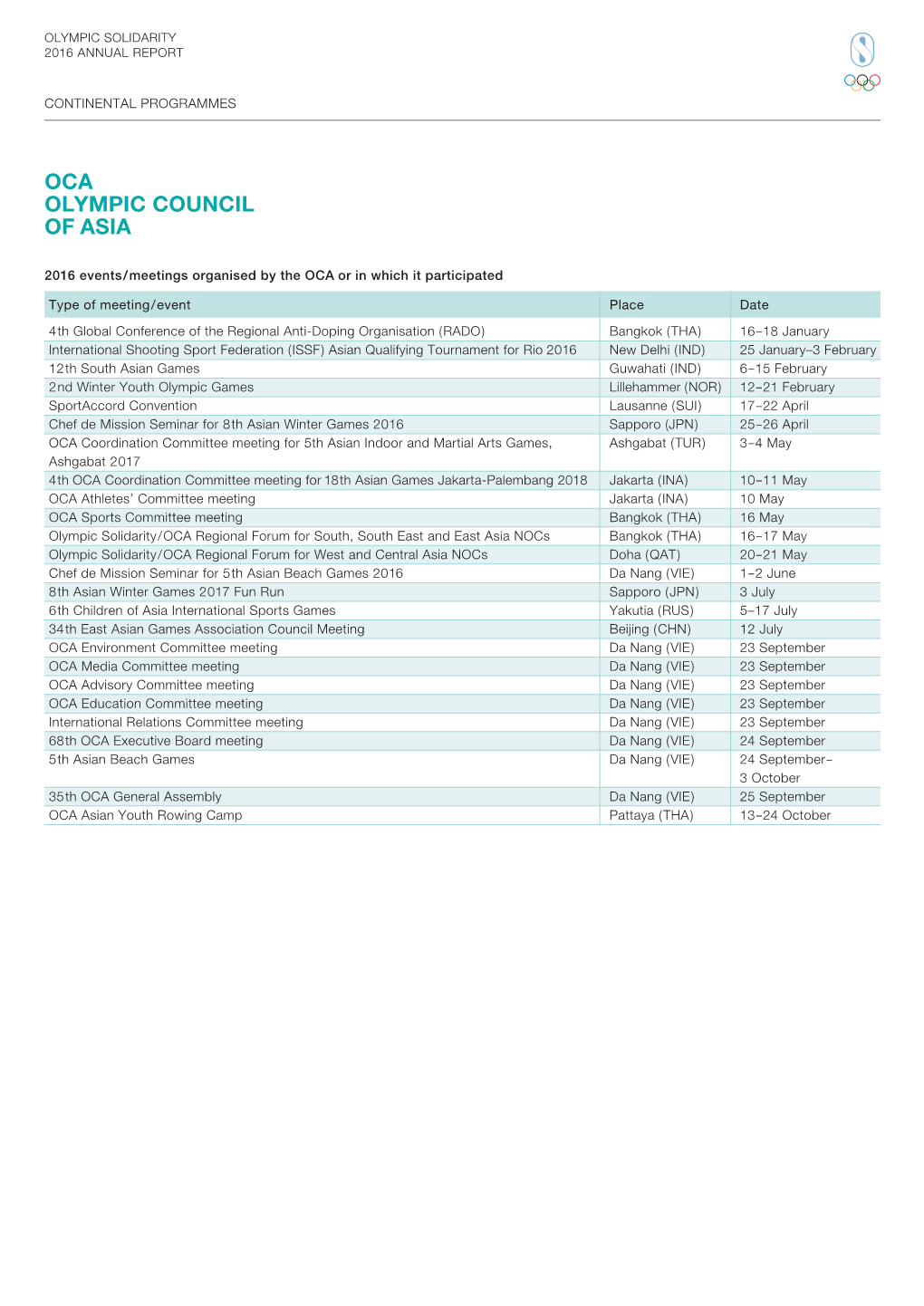 OCA Olympic COUNCIL of ASIA