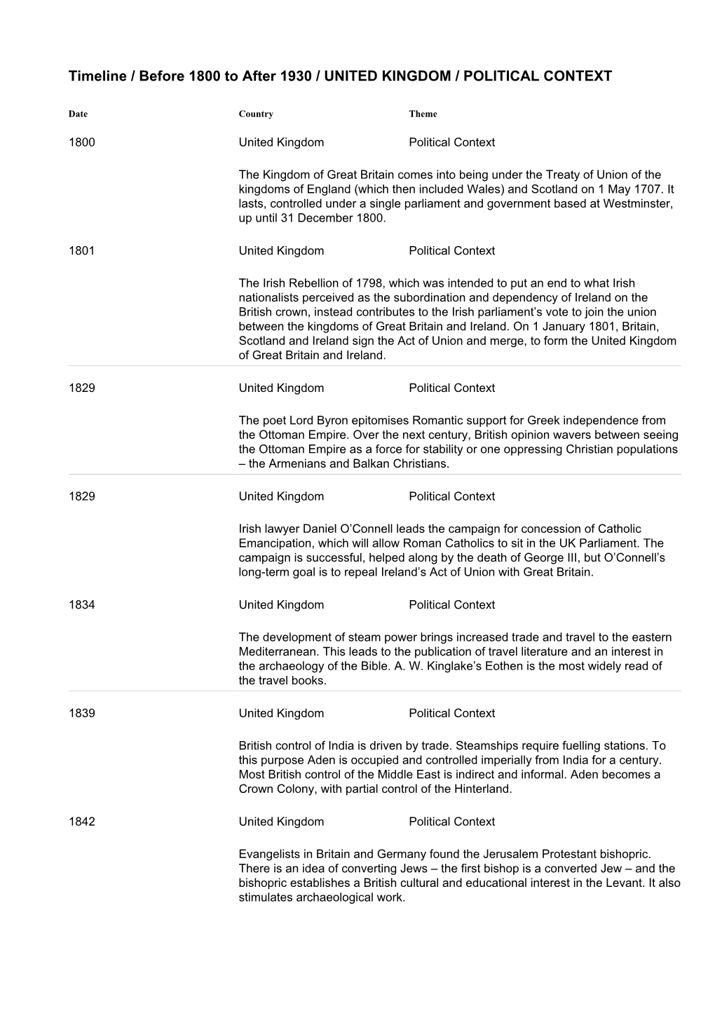 Asts, Controlled Under a Single Parliament and Government Based at Westminster, up Until 31 December 1800