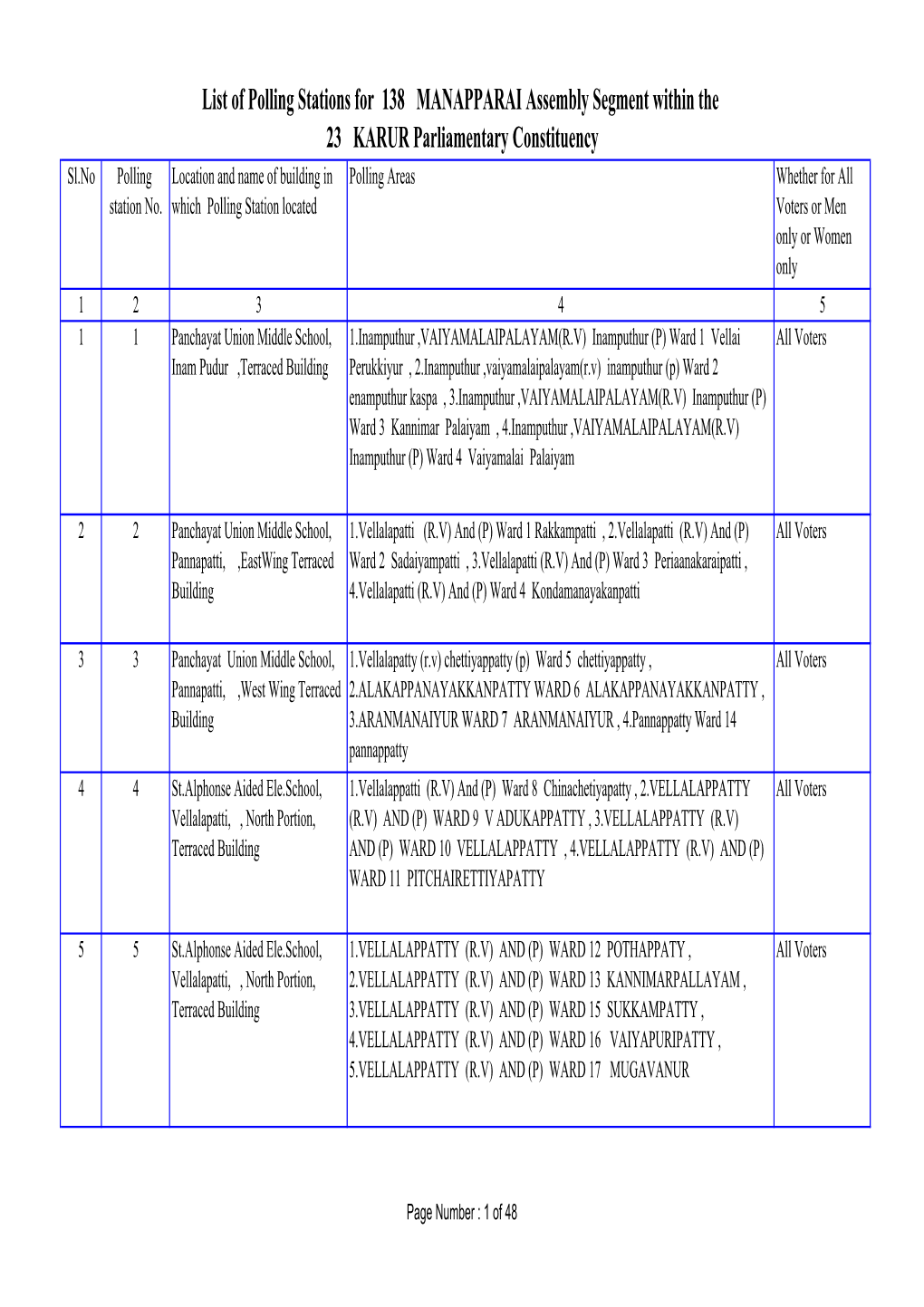 List of Polling Stations for 138 MANAPPARAI Assembly Segment