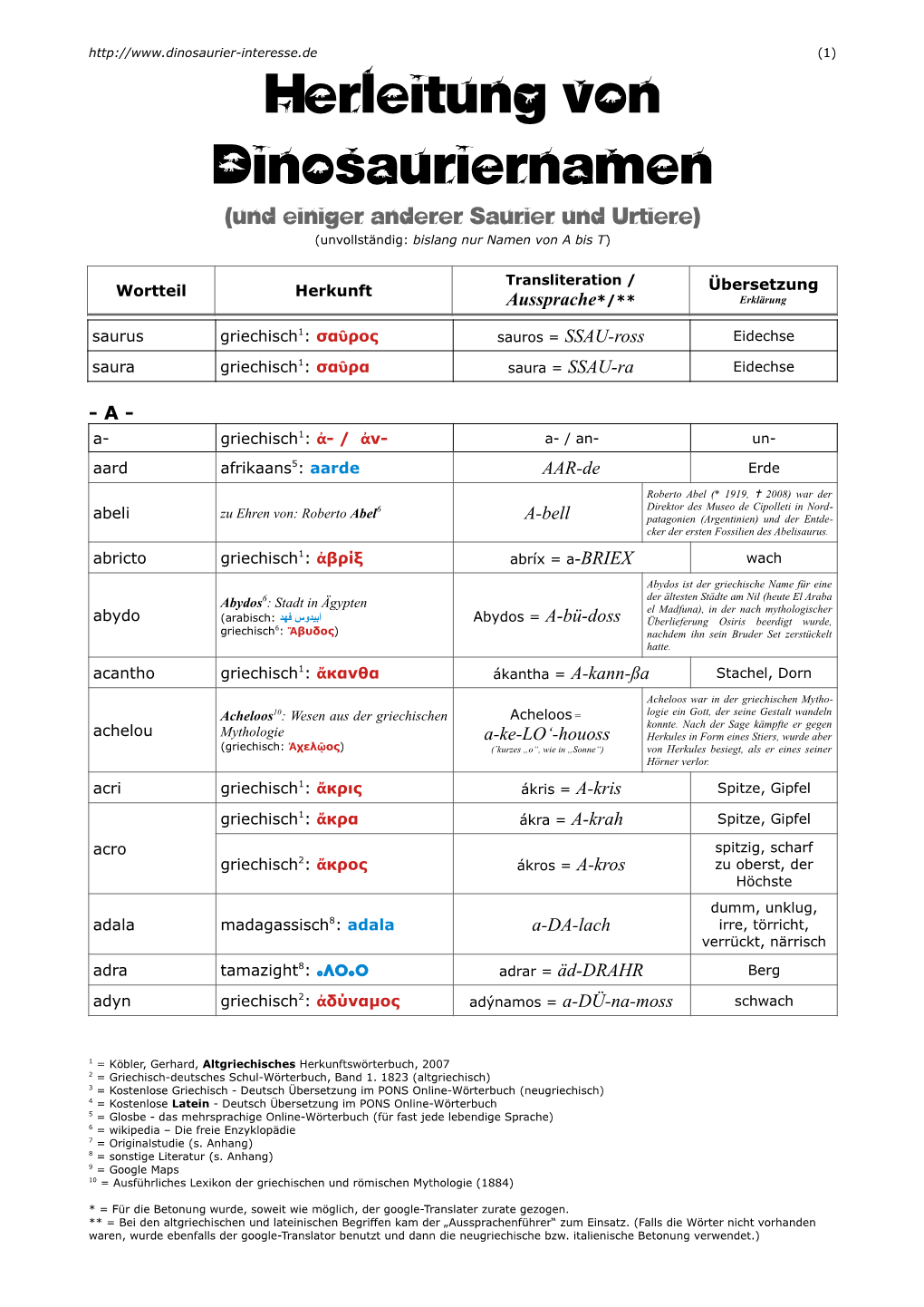 Herleitung Von Dinosauriernamen (Und Einiger Anderer Saurier Und Urtiere) (Unvollständig: Bislang Nur Namen Von a Bis T)