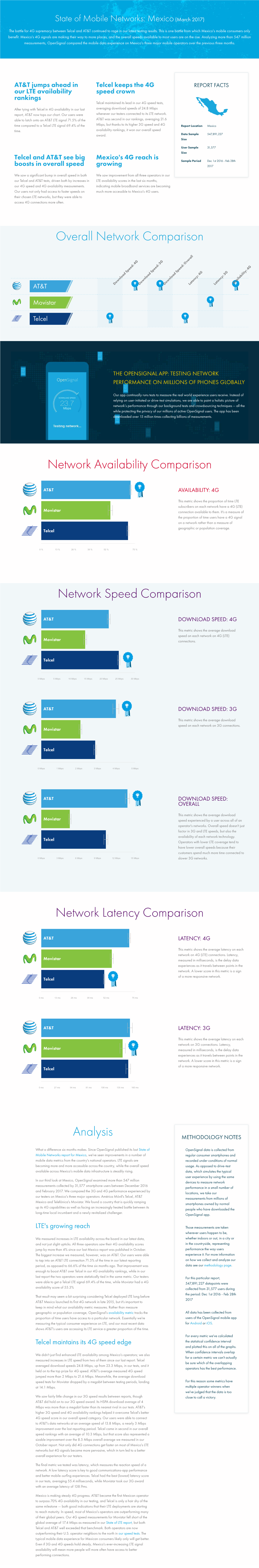 State of Mobile Networks: Mexico (March 2017)