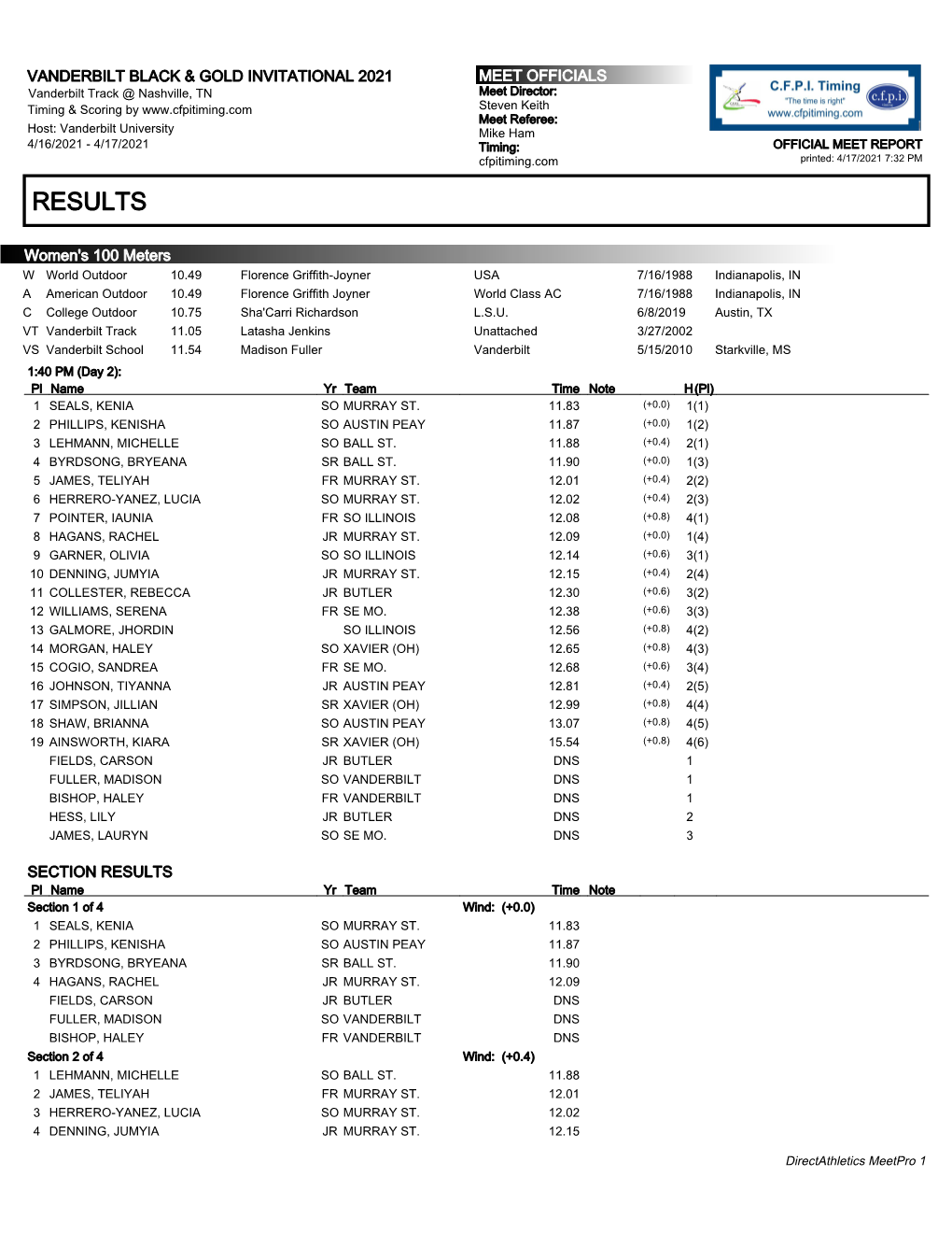 Full Meet Results