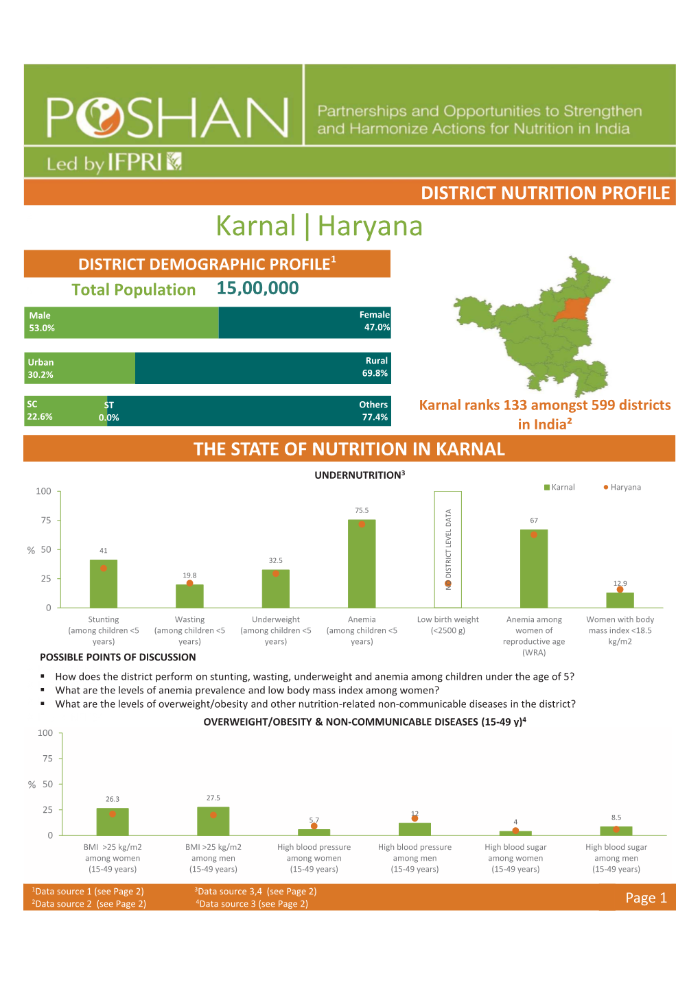 Karnal Haryana |