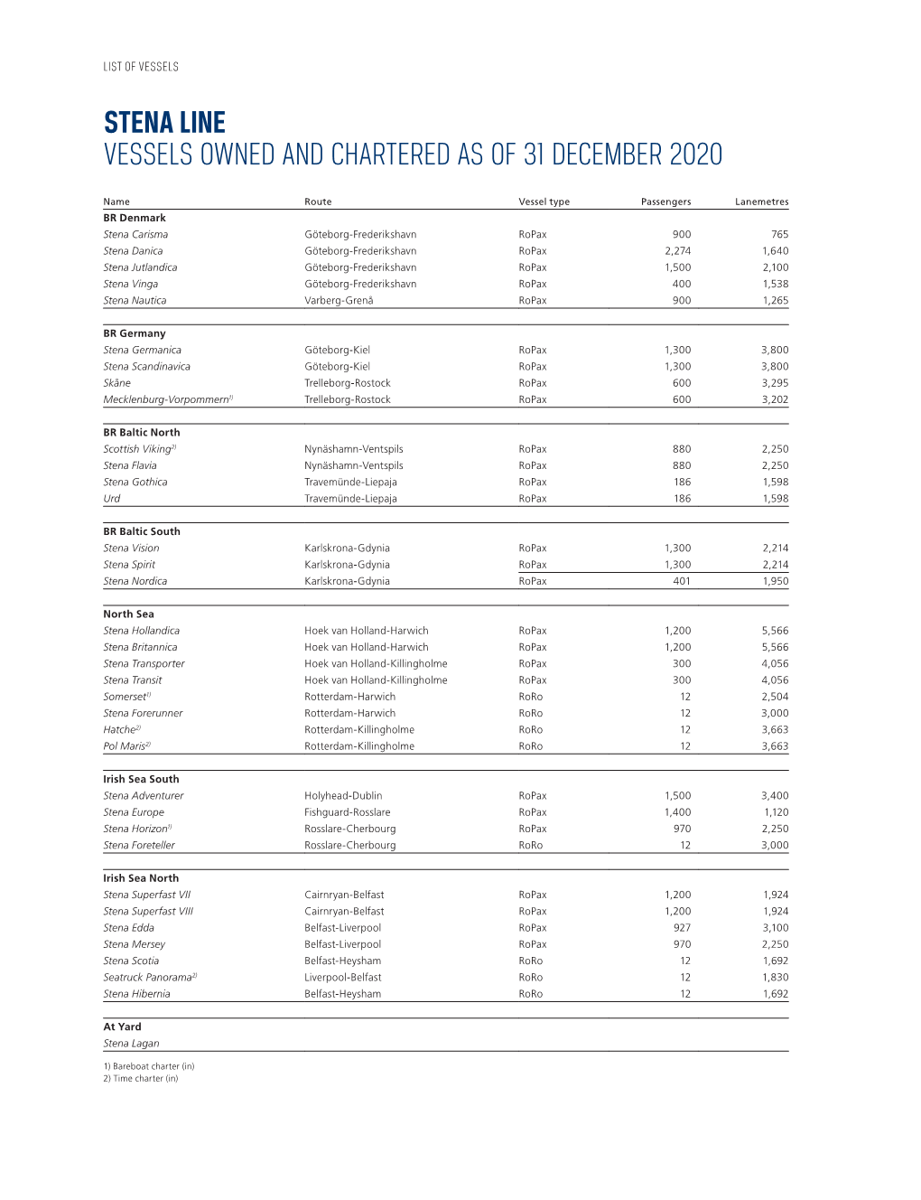 Stena Line Vessels Owned and Chartered As of 31 December 2020