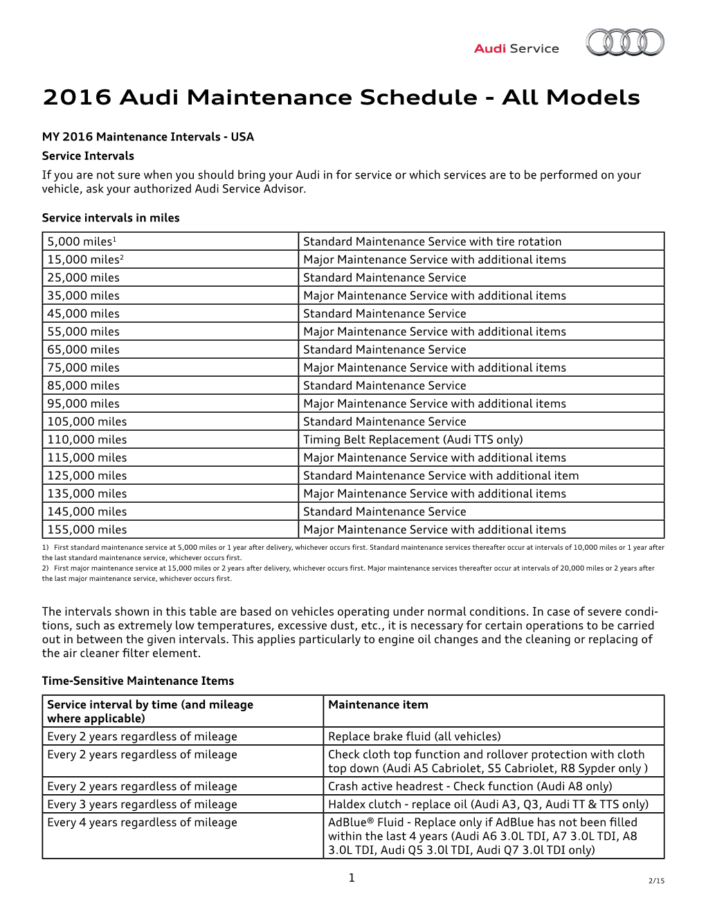 2016 Audi Maintenance Schedule - All Models