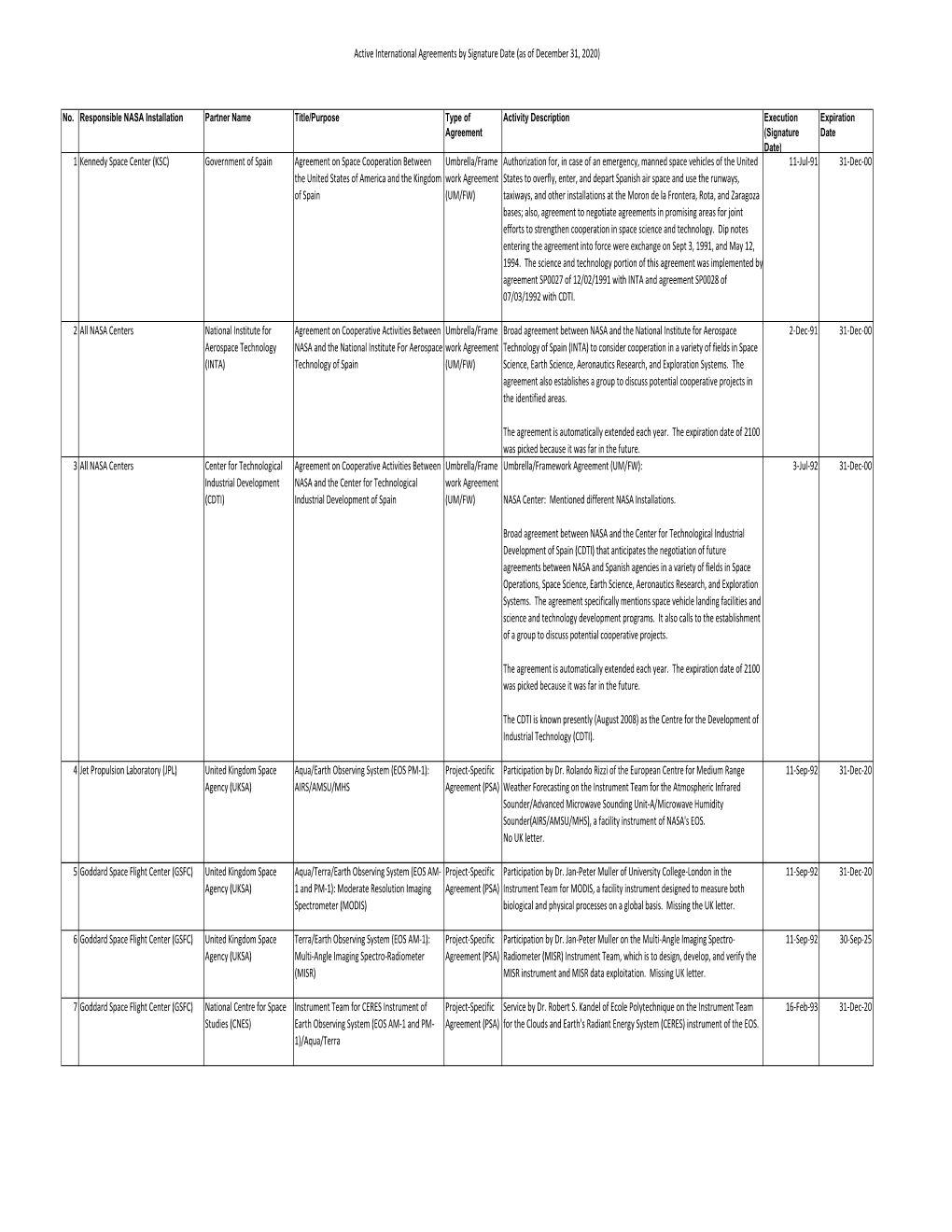 House Approps Agreement Report 12-31-2020.Xlsx