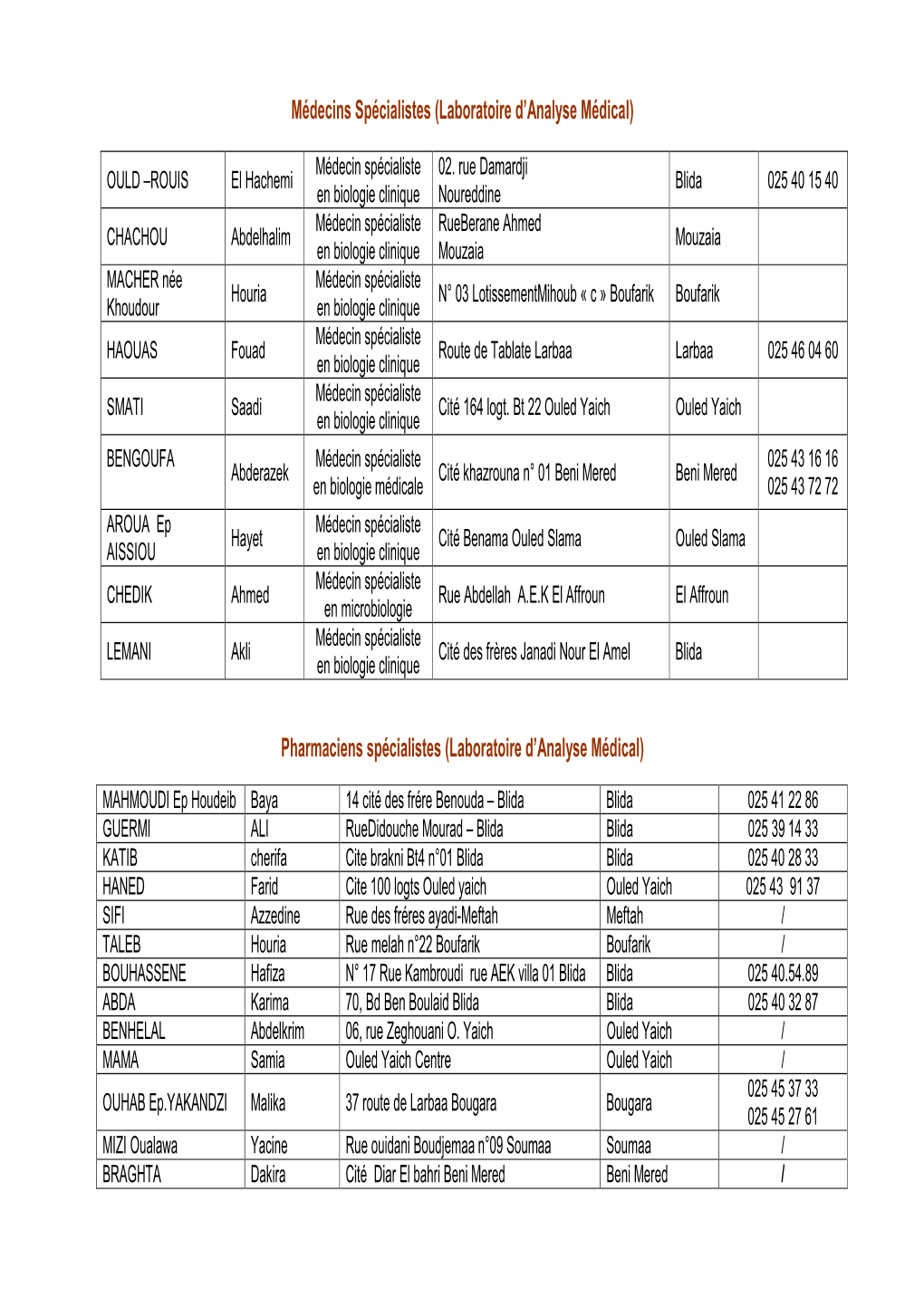 Laboratoires D'analyses Médicales