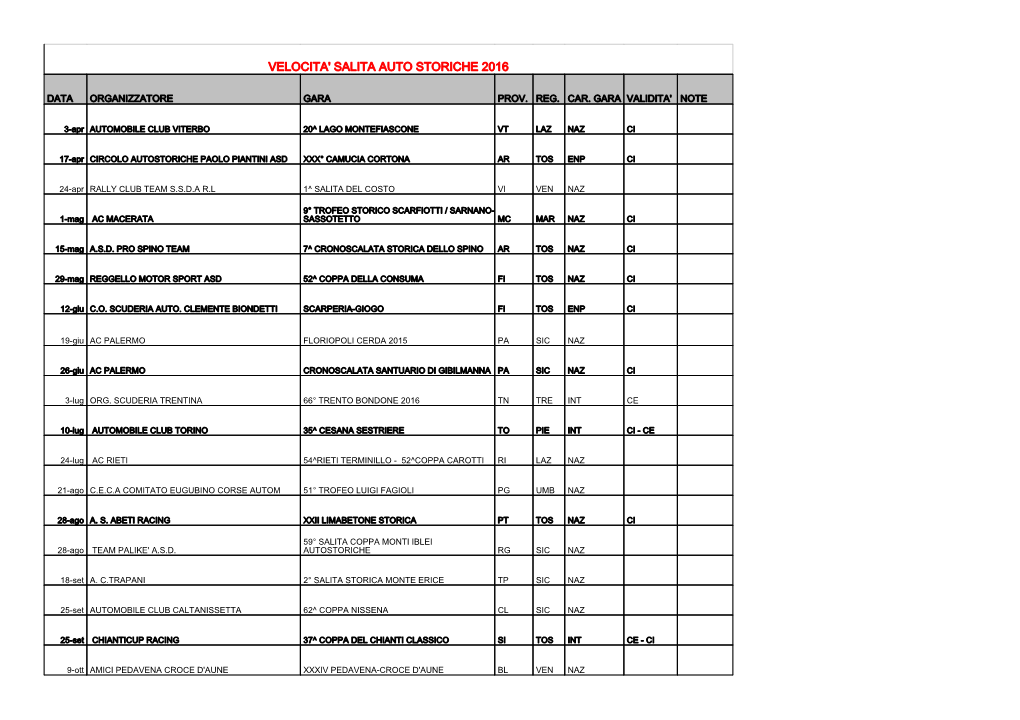 Velocita' Salita Auto Storiche 2016