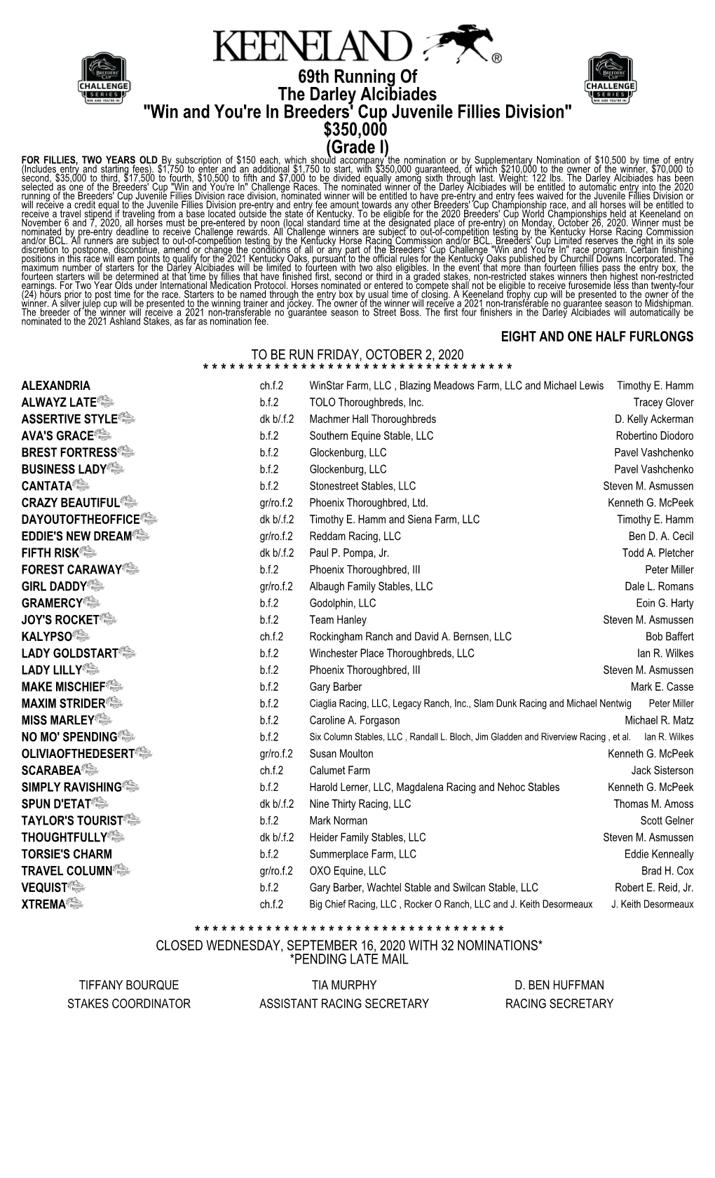 69Th Running of the Darley Alcibiades "Win And
