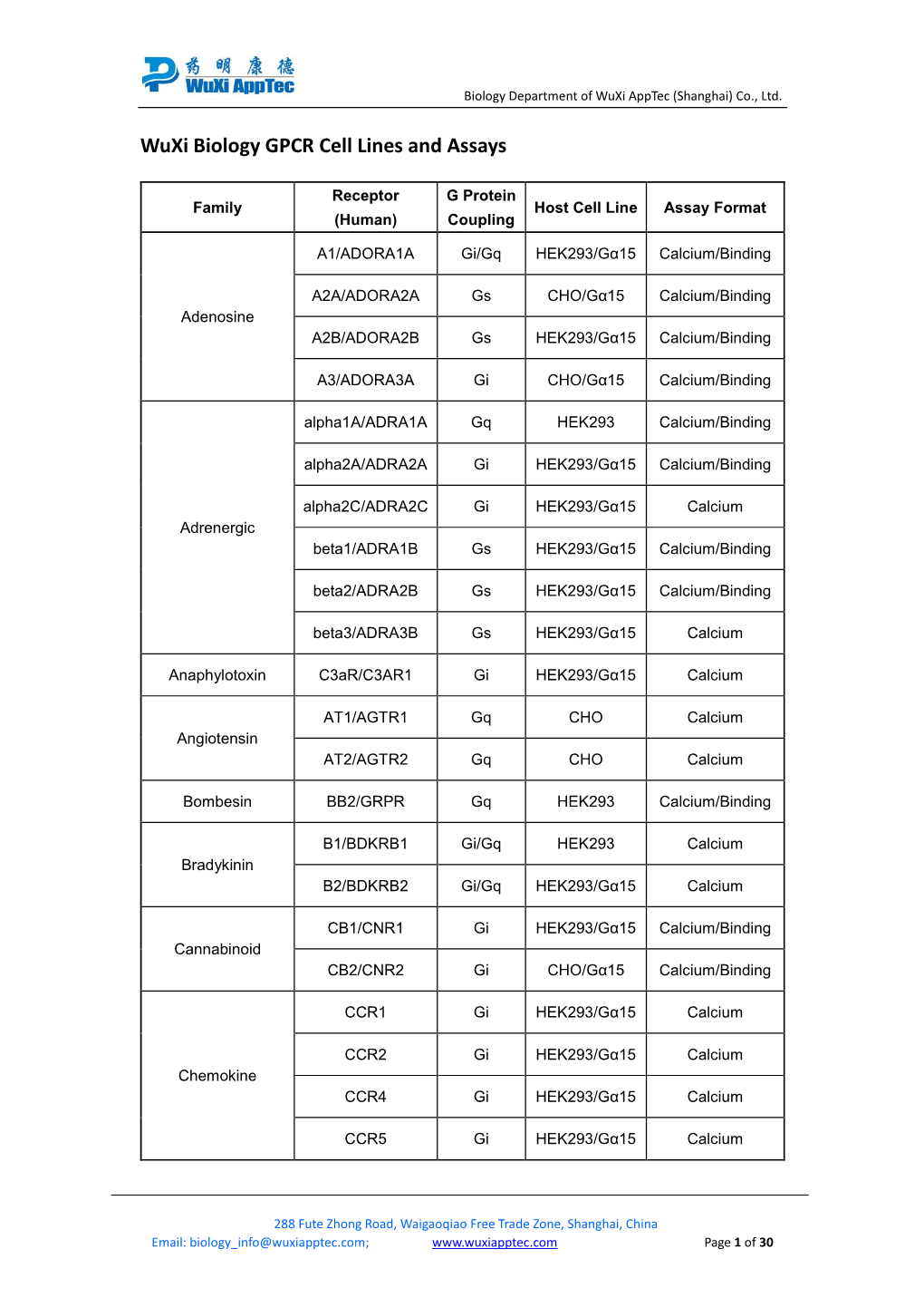 Wuxi Biology GPCR Cell Lines and Assays