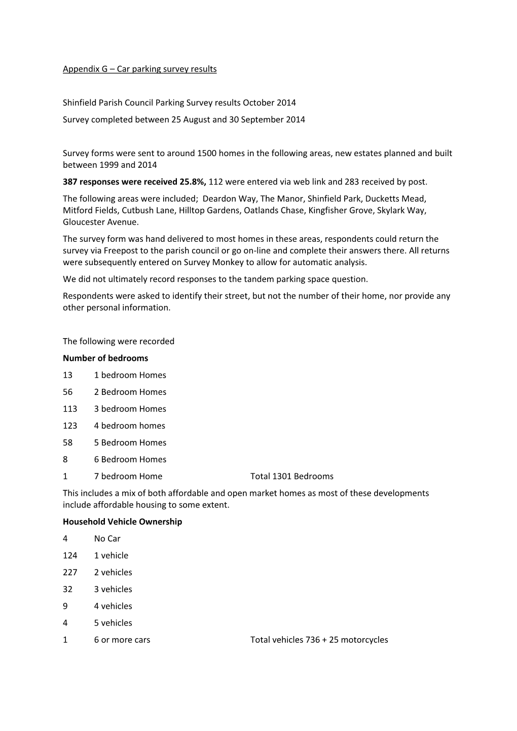 Appendix G – Car Parking Survey Results Shinfield Parish Council Parking Survey Results October 2014 Survey Completed Between