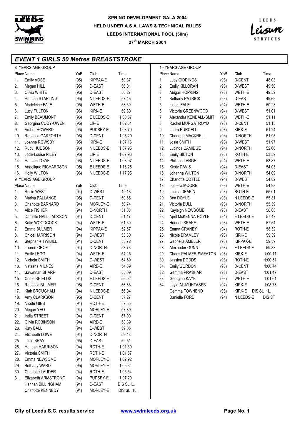 Results: Leeds Spring Development Meet 2004