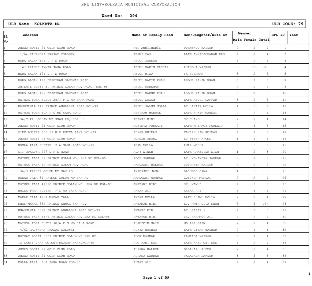 KOLKATA MC ULB CODE: 79 Ward No