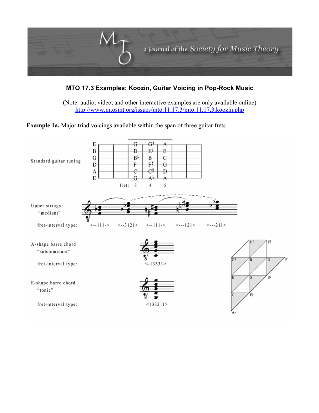 MTO 17.3 Examples: Koozin, Guitar Voicing in Pop-Rock Music (Note