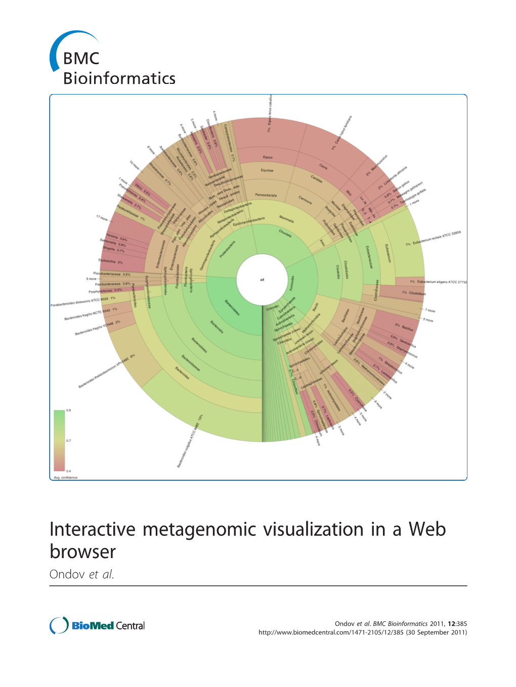 Interactive Metagenomic Visualization in a Web Browser Ondov Et Al