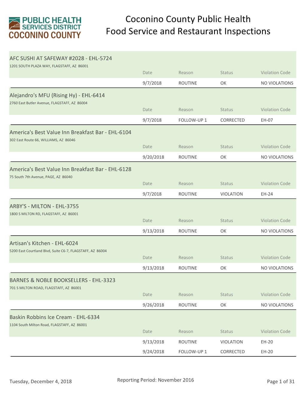 Coconino County Public Health Food Service and Restaurant Inspections