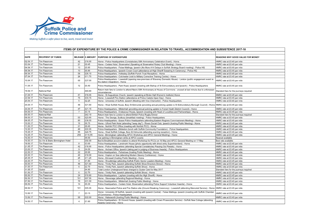 Items of Expenditure by the PCC in Relation to Travel, Accommodation