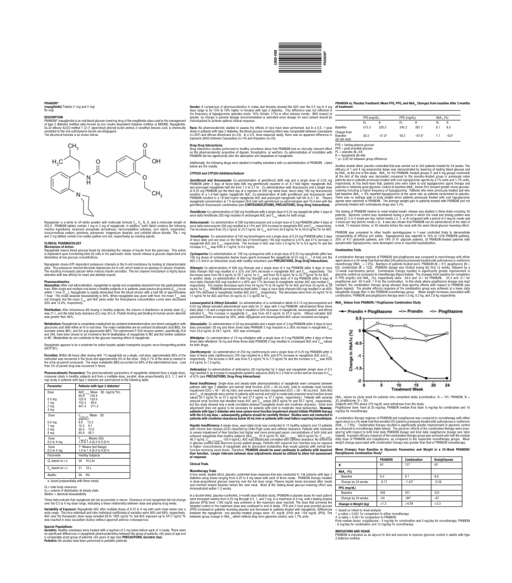 PRANDIN® (Repaglinide) Tablets (1 Mg and 2 Mg) Rx Only