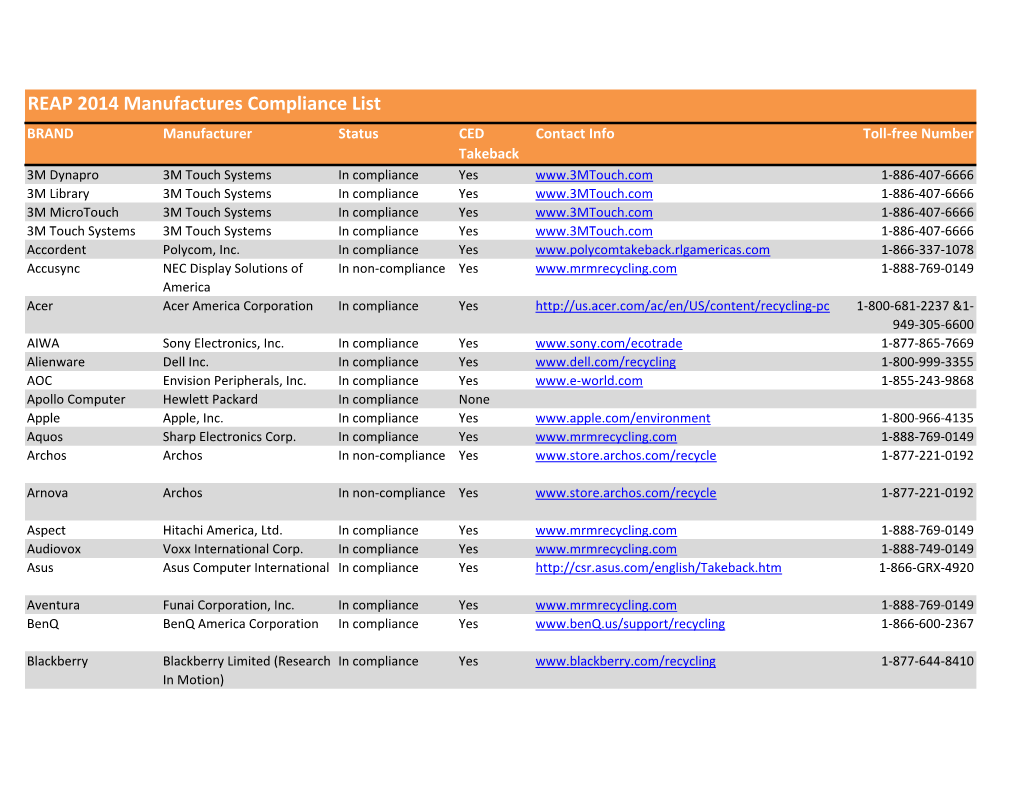 REAP 2014 Manufactures Compliance List