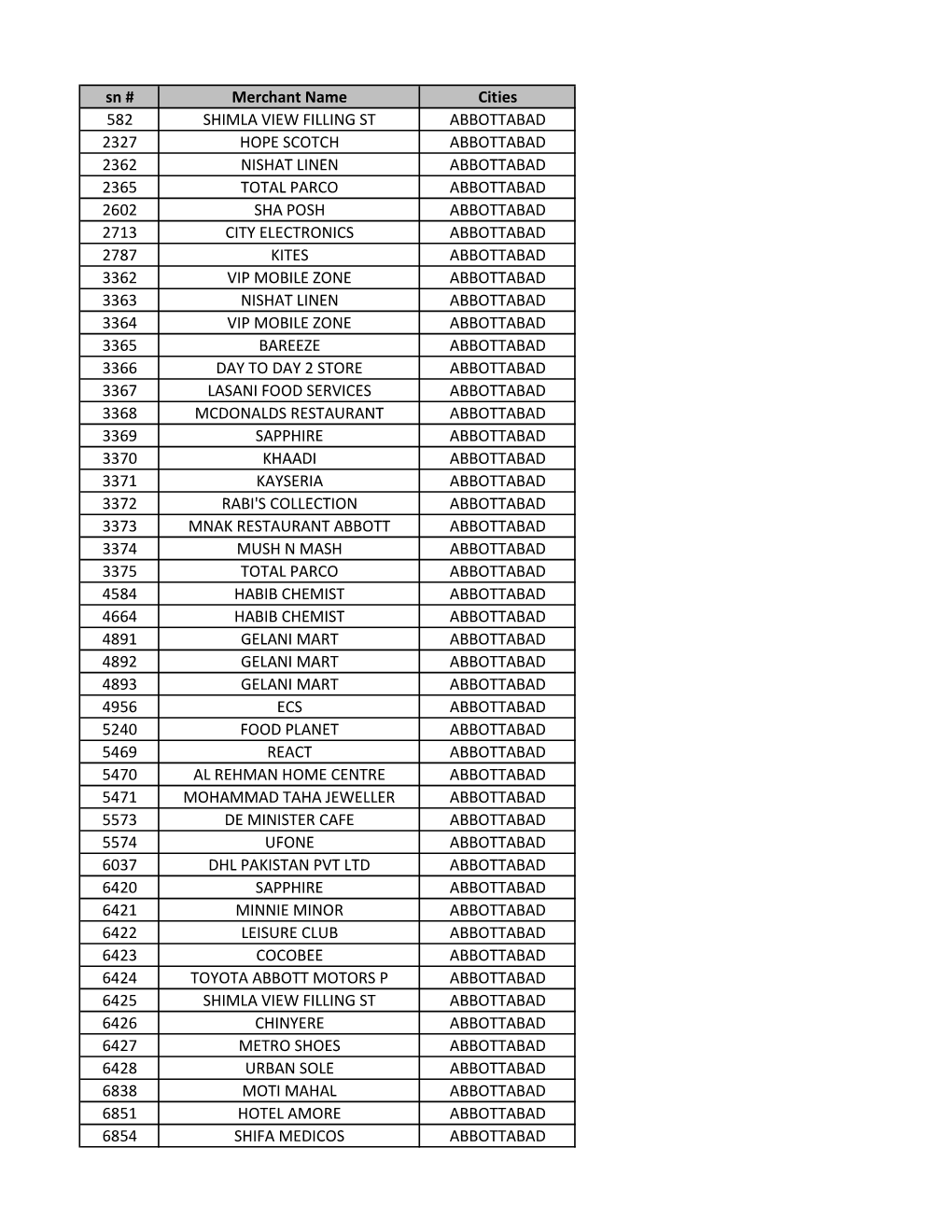 List of NFC Enabled