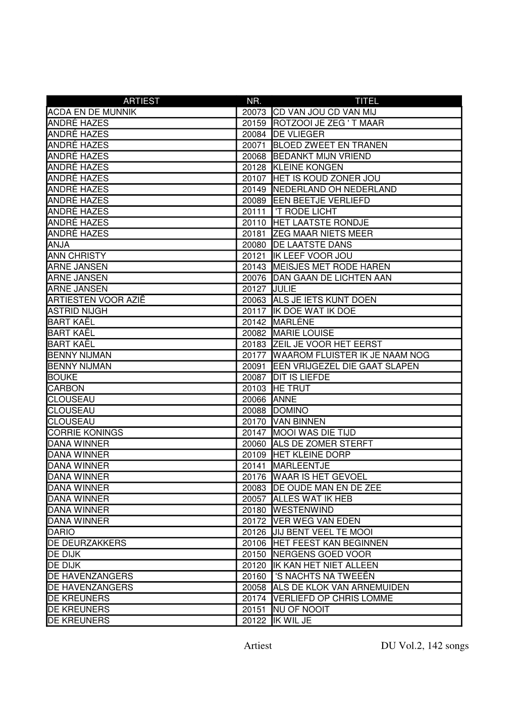 Artiest DU Vol.2, 142 Songs ARTIEST NR