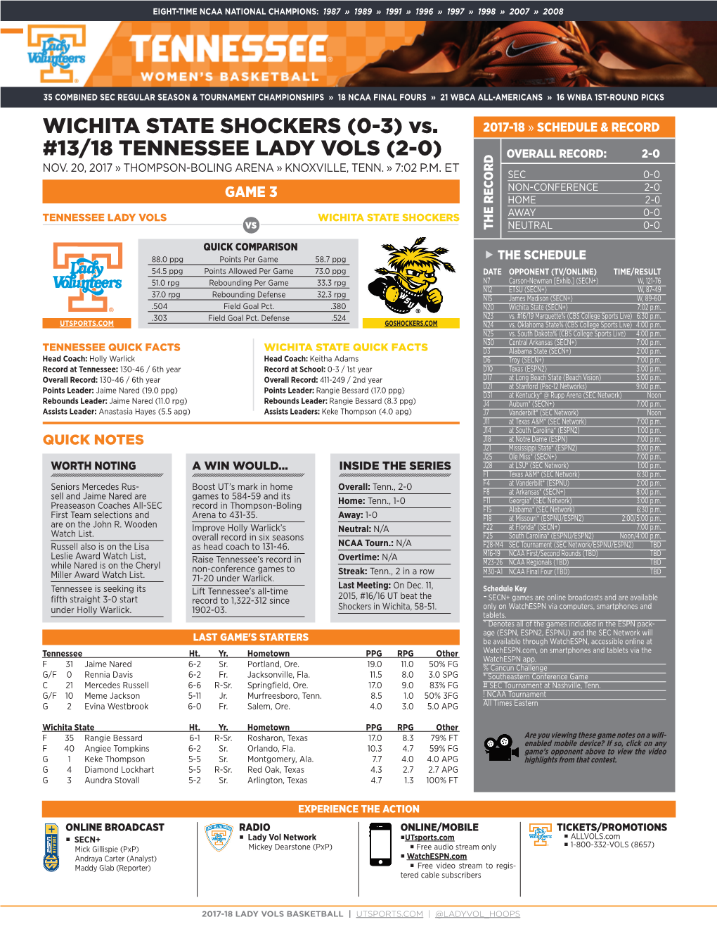 WICHITA STATE SHOCKERS (0-3) Vs. #13/18 TENNESSEE LADY VOLS