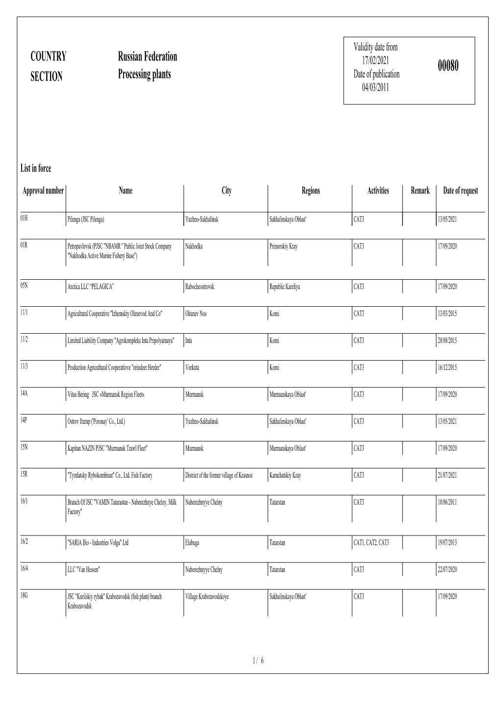 COUNTRY SECTION Russian Federation Processing Plants