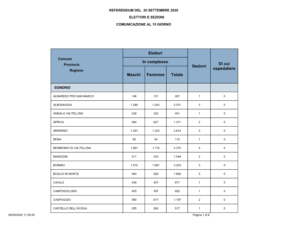 Elettori Sezioni Di Cui Ospedaliere in Complesso Maschi Femmine Totale