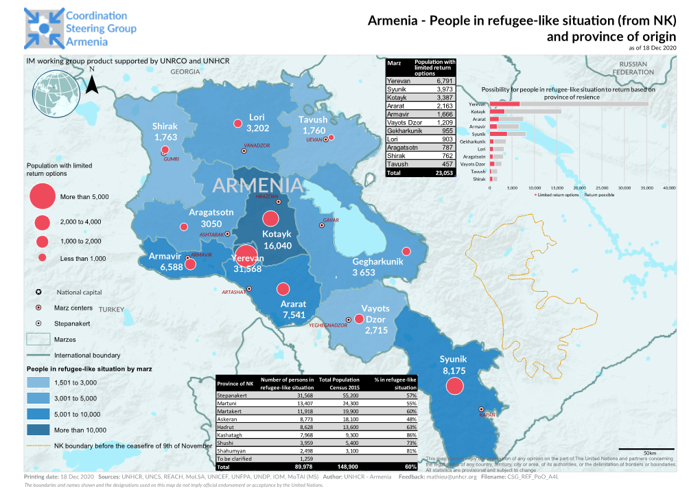 Armenia - People in Refugee-Like Situation (From NK) and Province of Origin As of 18 Dec 2020