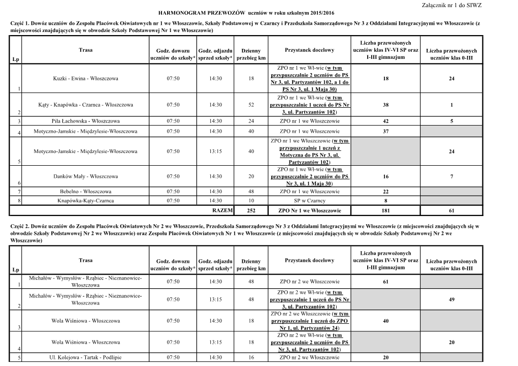 Załącznik Nr 1 Do SIWZ HARMONOGRAM PRZEWOZÓW Uczniów W Roku Szkolnym 2015/2016 Część 1