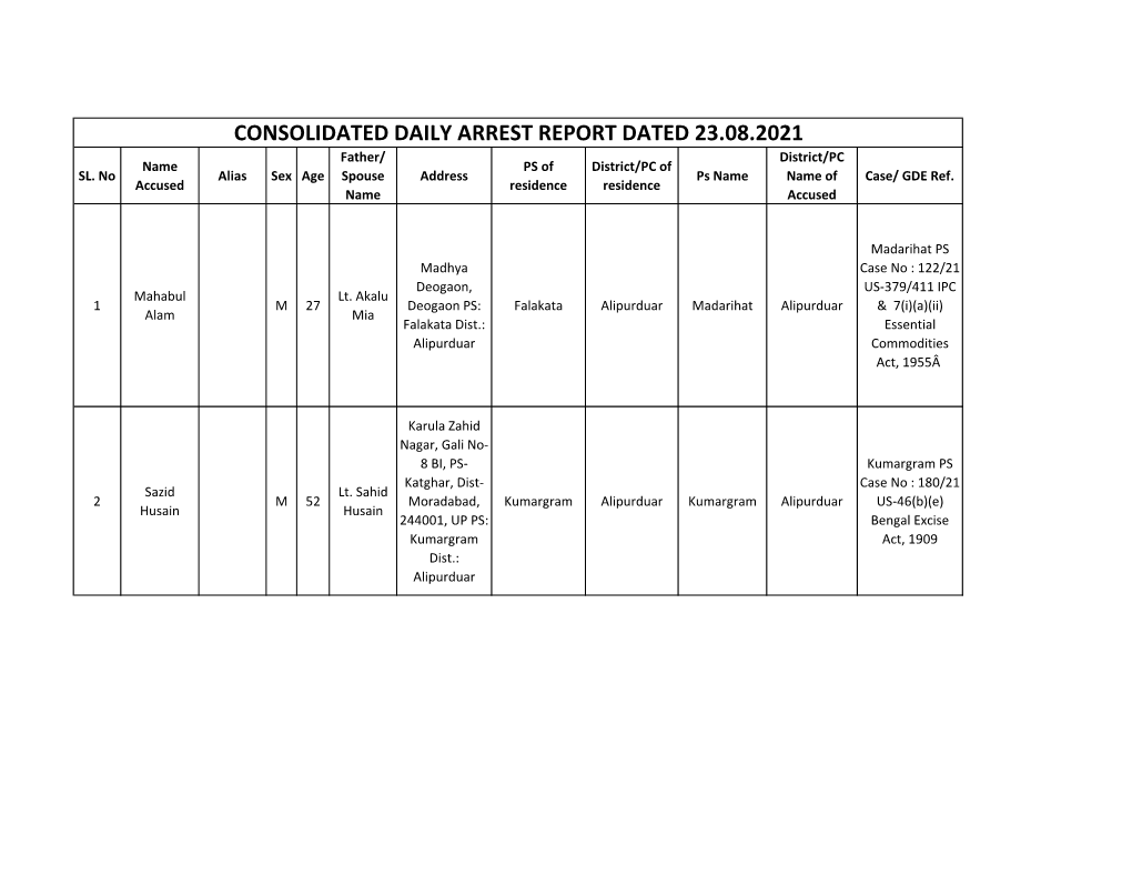 CONSOLIDATED DAILY ARREST REPORT DATED 23.08.2021 Father/ District/PC Name PS of District/PC of SL