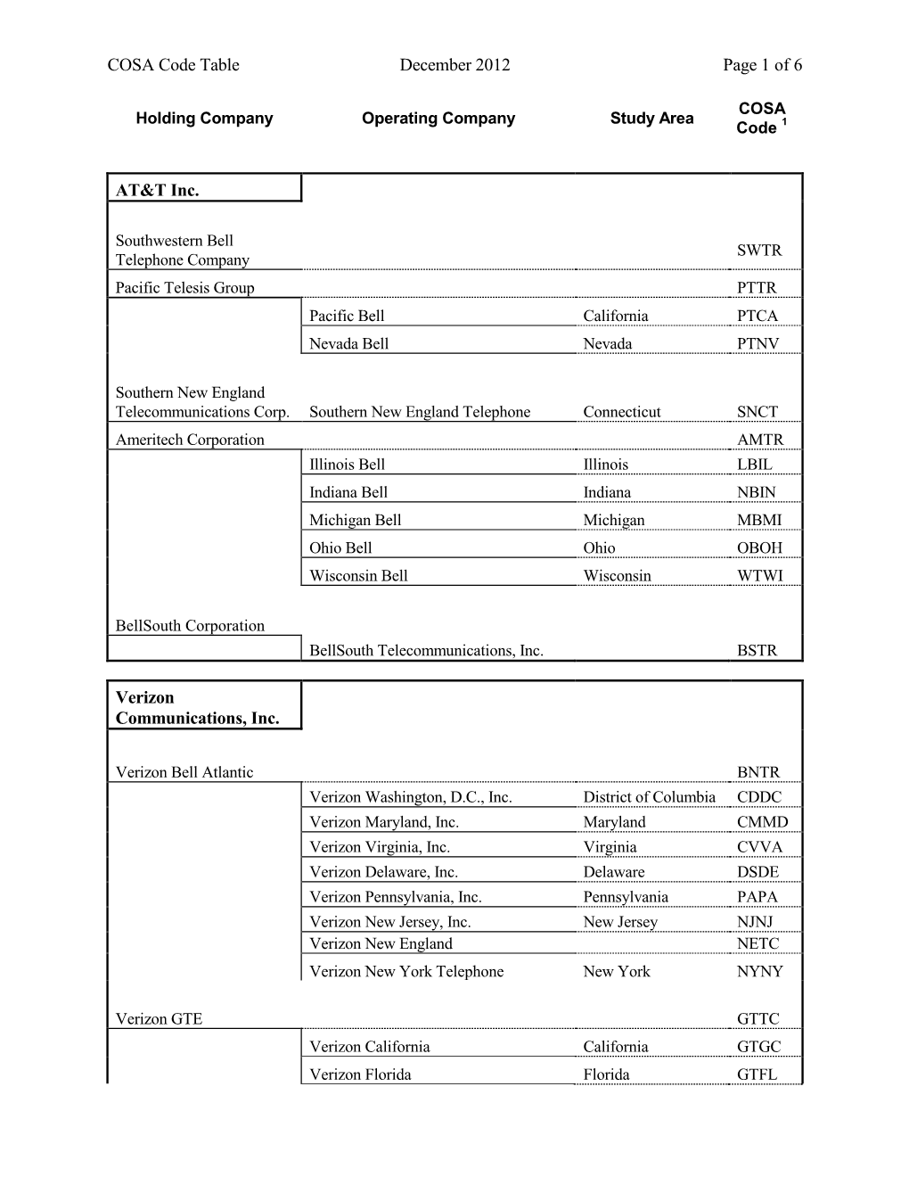 COSA Code Table December 2012 Page 1 of 6 AT&T Inc. Verizon