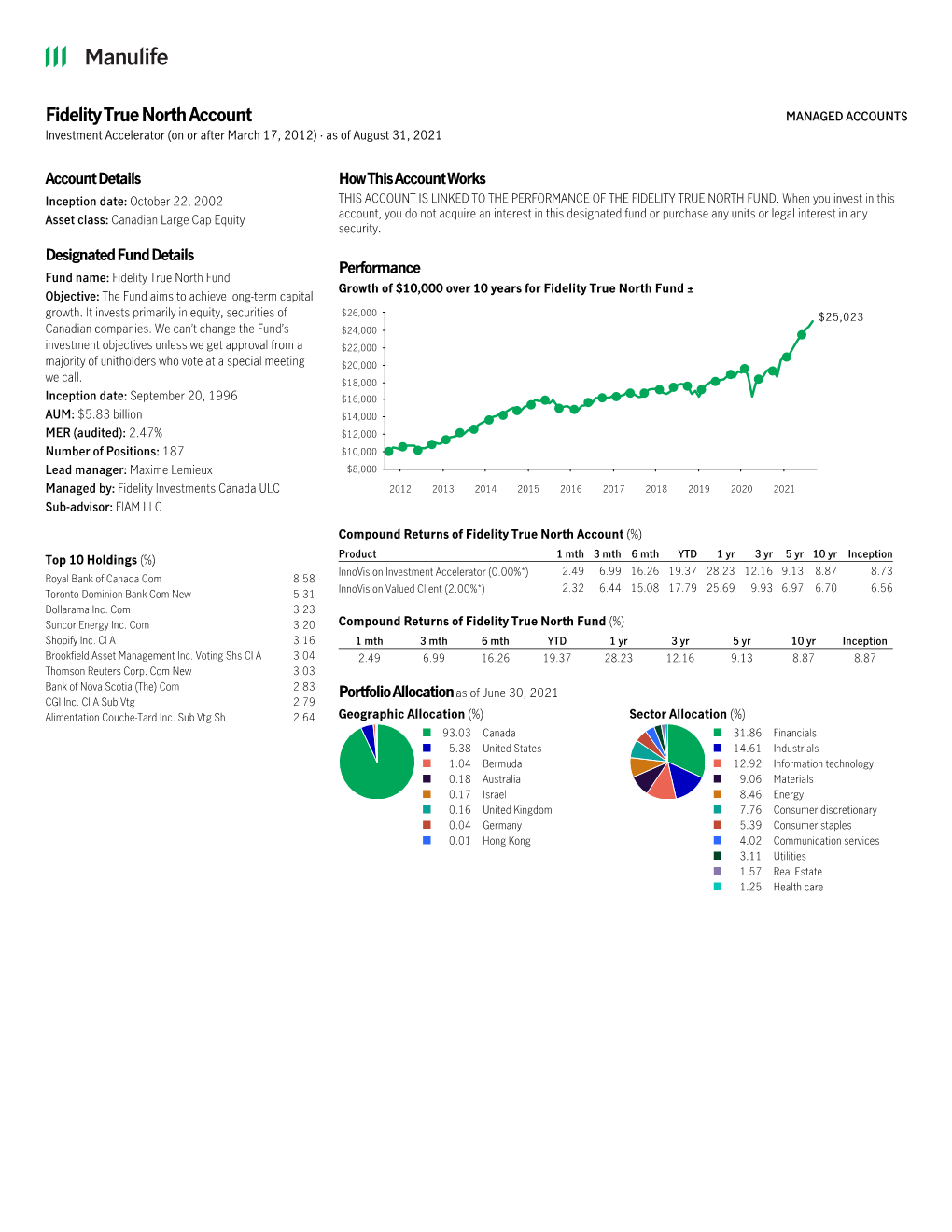 Fidelity True North Account MANAGED ACCOUNTS Investment Accelerator (On Or After March 17, 2012) · As of August 31, 2021