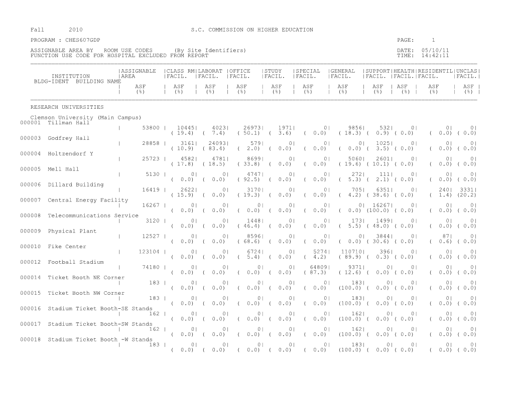 Fall 2010 S.C. COMMISSION on HIGHER EDUCATION PROGRAM : CHES607GDP PAGE: 1 ASSIGNABLE AREA by ROOM USE CODES