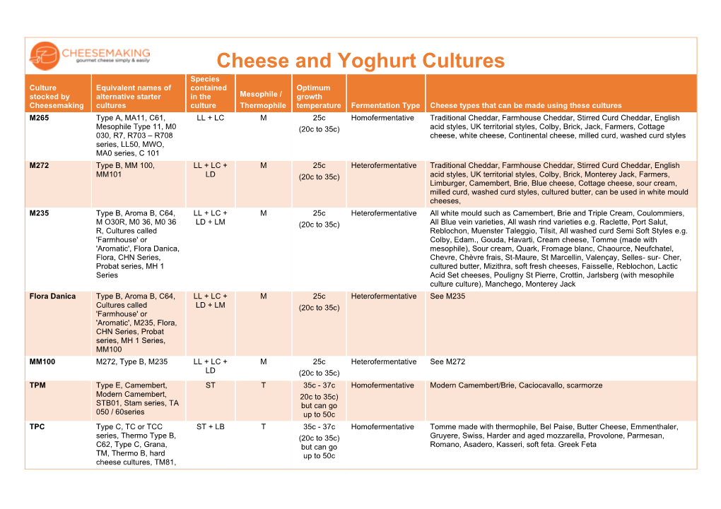 Cheese and Yoghurt Cultures