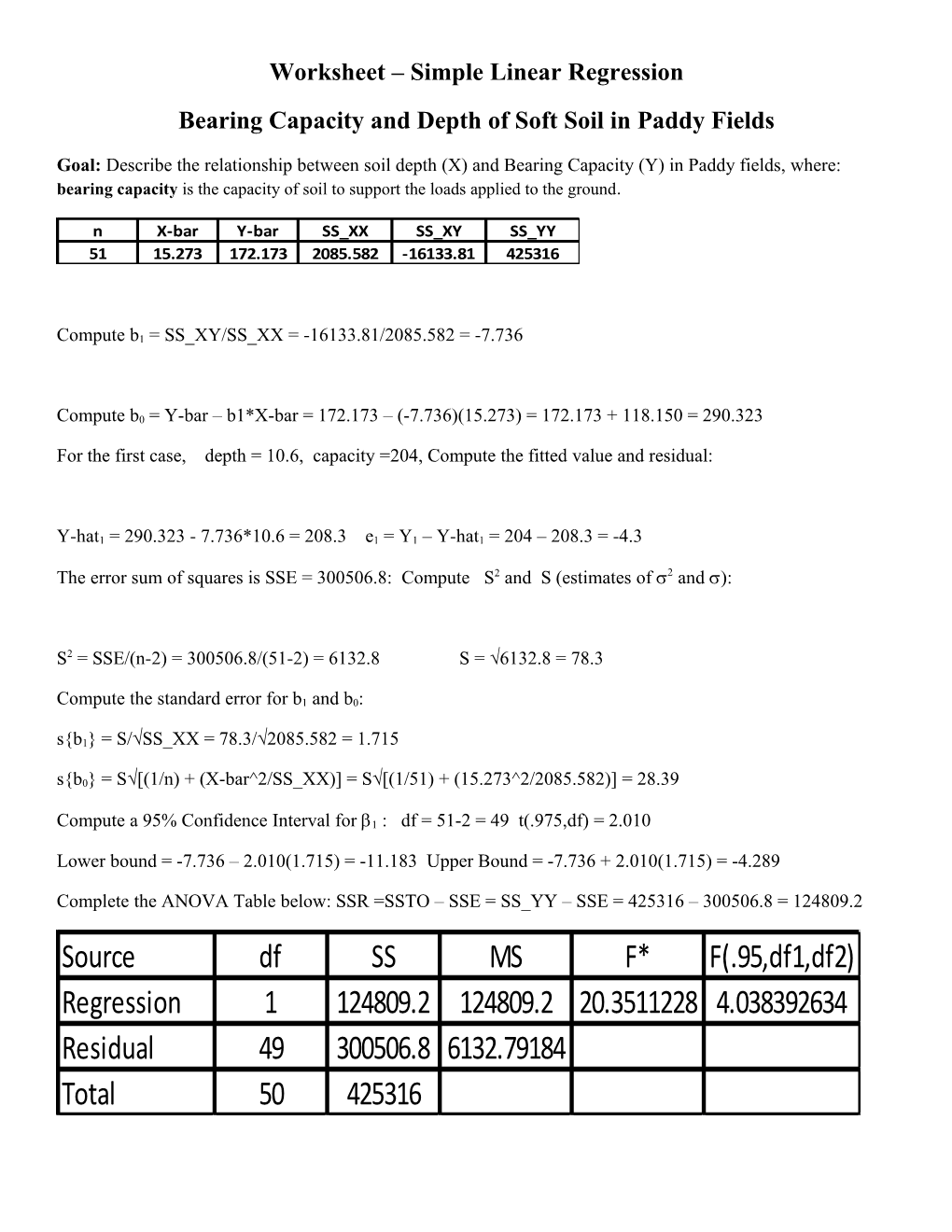 Bearing Capacity and Depth of Soft Soil in Paddy Fields