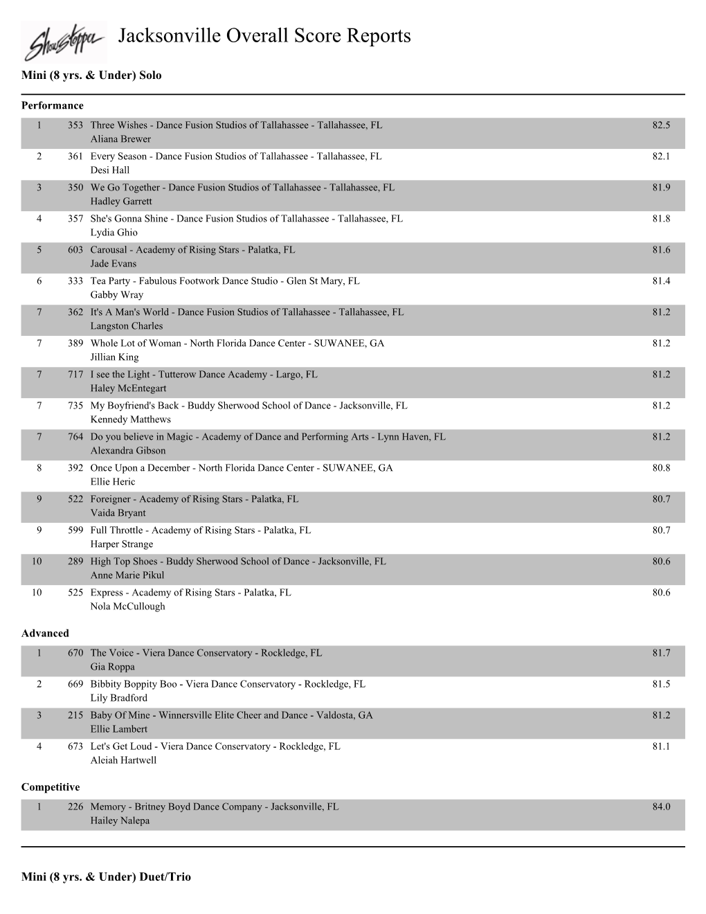 Jacksonville Overall Score Reports