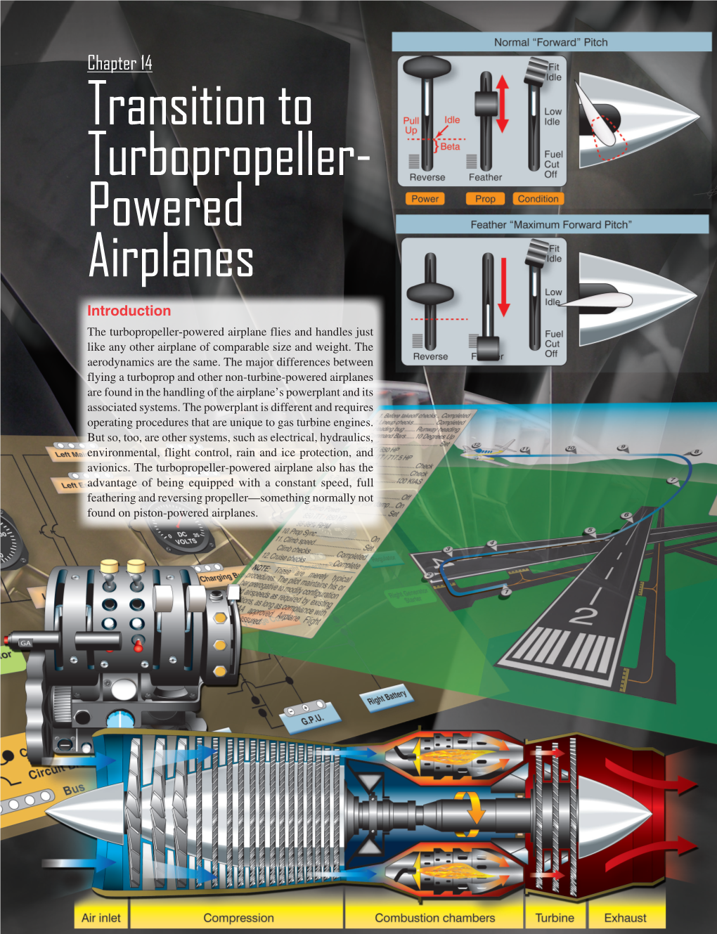 14 Transition to Turbopropeller Powered Airplanes