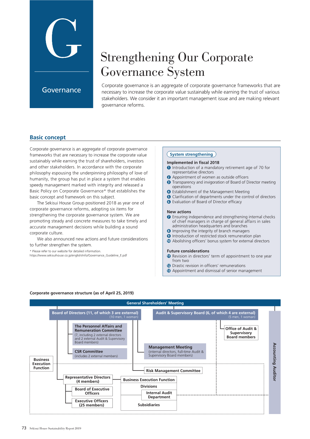 Sustainability Report2019 P.73-P.83