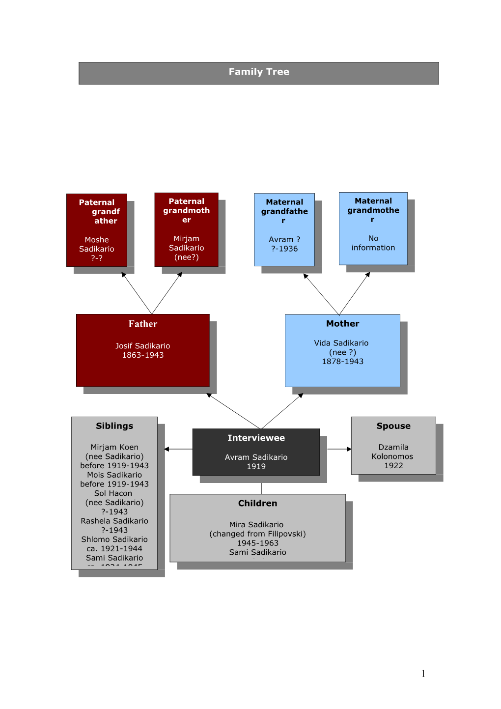 Your Family Tree s12