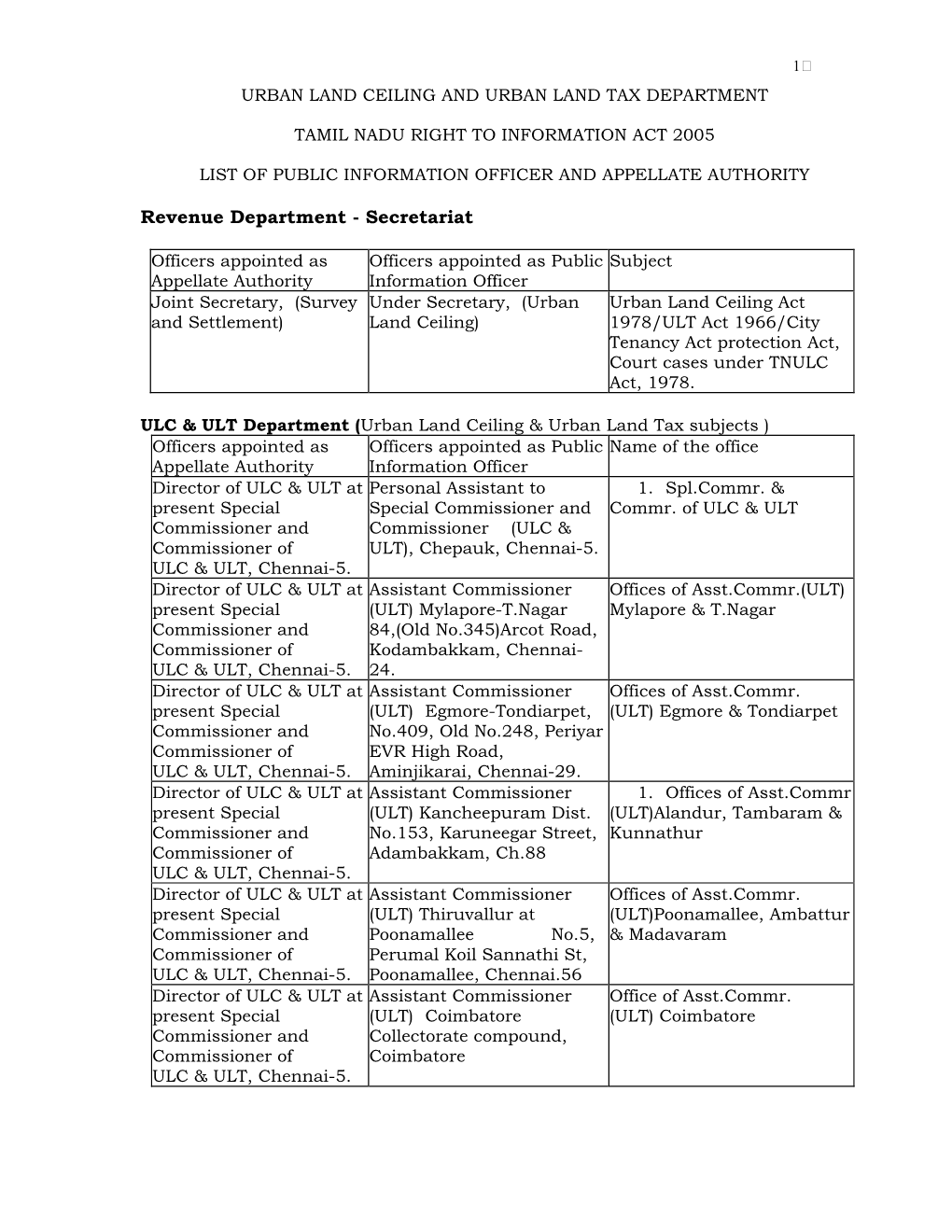 PIO and Appellate Authority of Urban Land Ceiling and Urban Land Tax Department