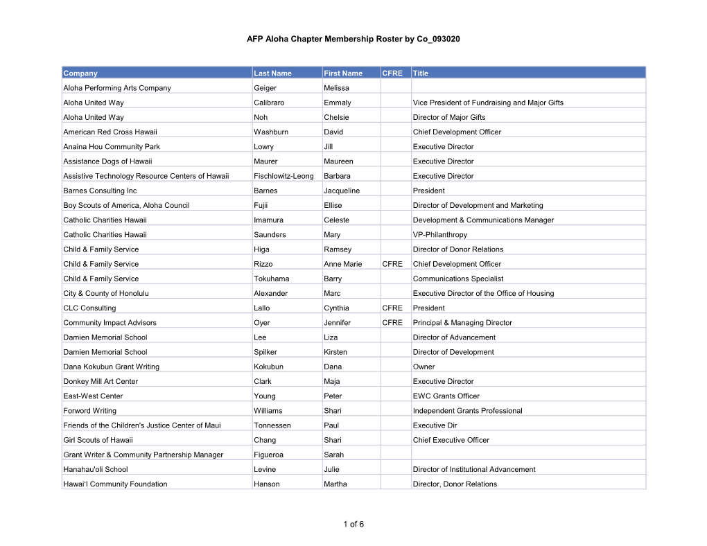 AFP Aloha Chapter Membership Roster by Co 093020 1 of 6