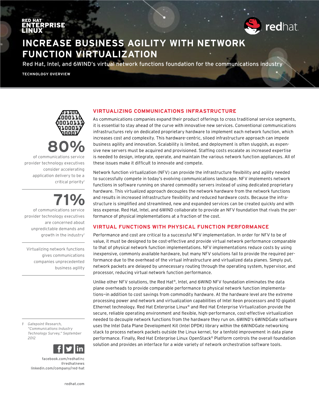 INCREASE BUSINESS AGILITY with NETWORK FUNCTION VIRTUALIZATION Red Hat, Intel, and 6WIND’S Virtual Network Functions Foundation for the Communications Industry