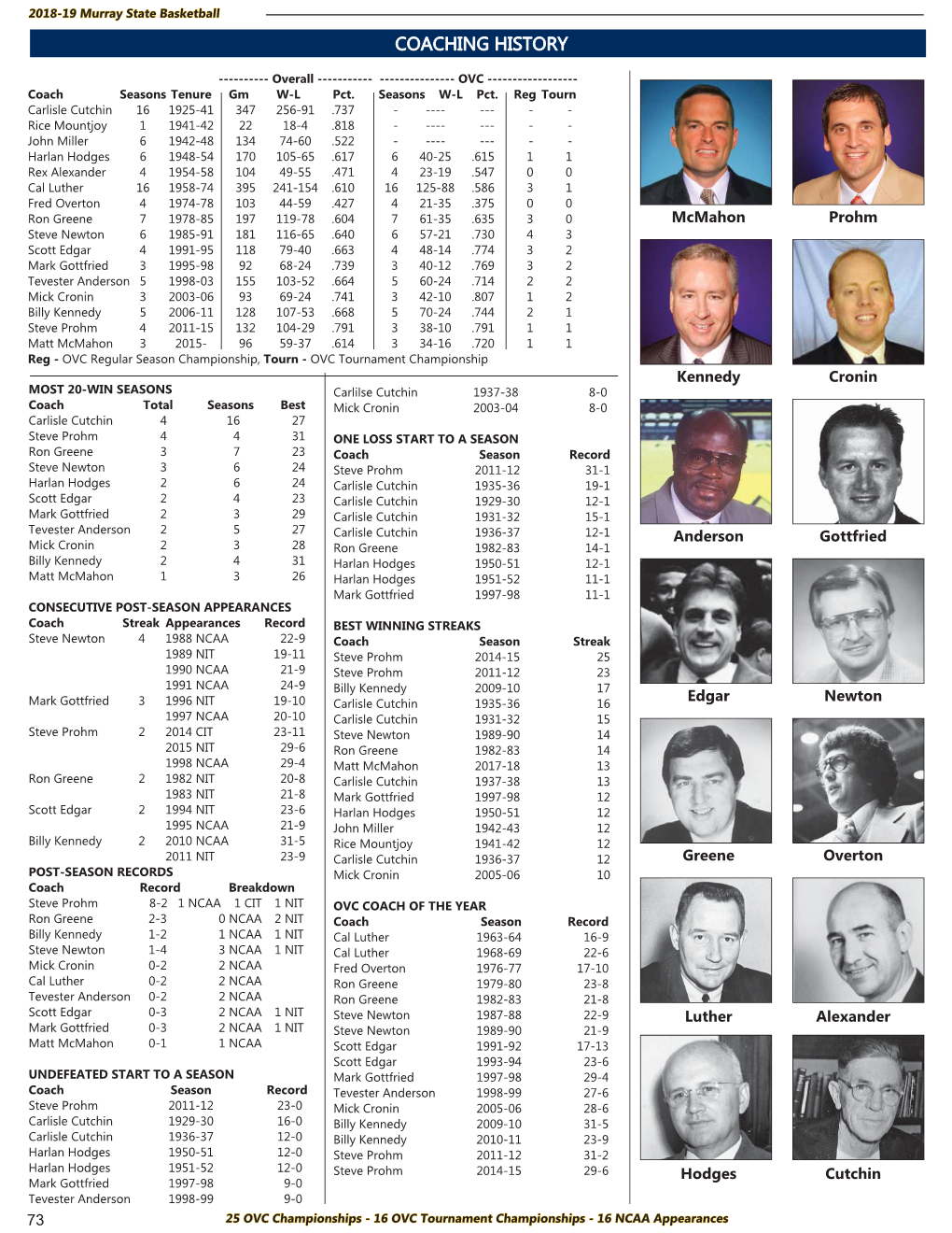 MSU Basketball 18-19 Guide.Indd