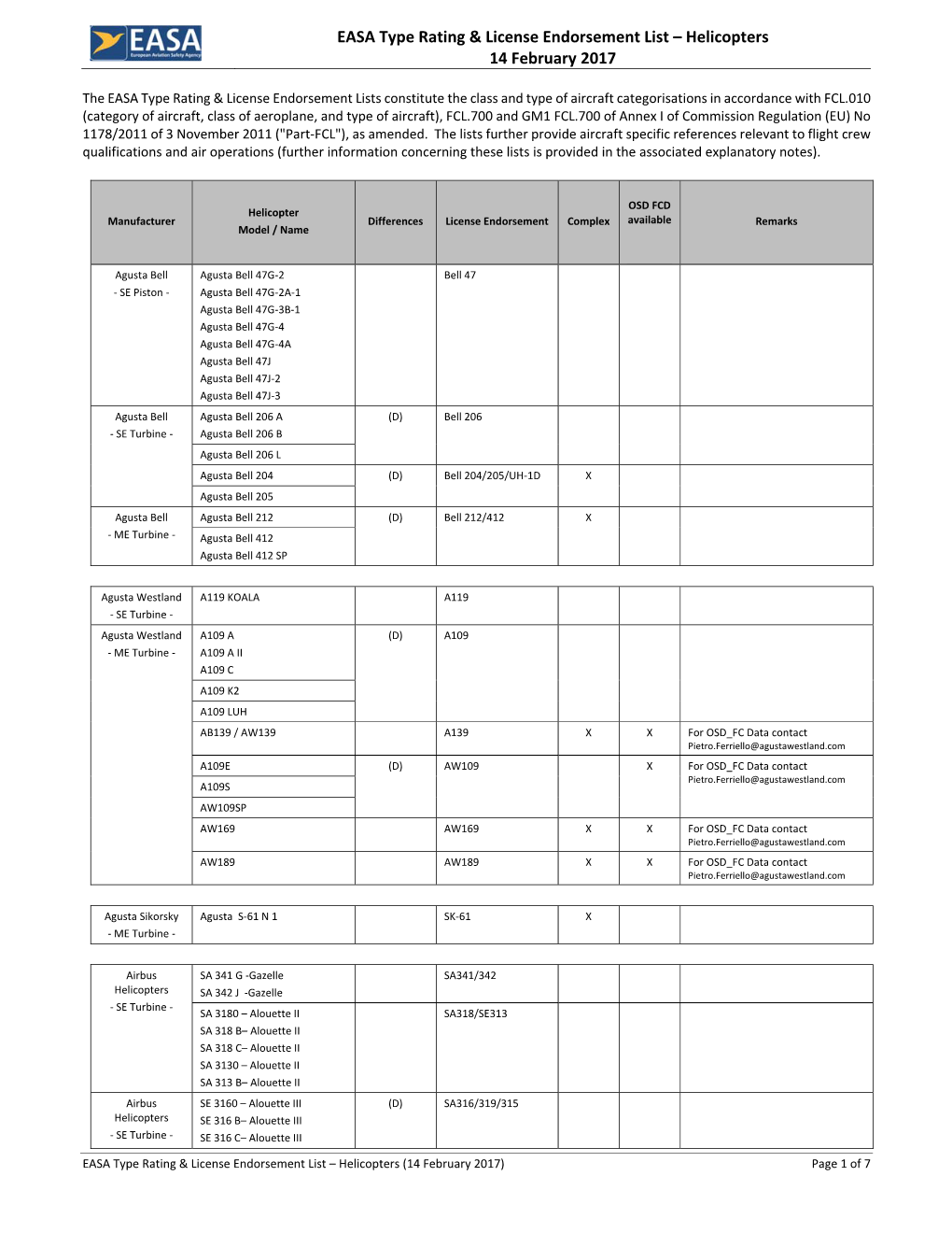 EASA Type Rating & License Endorsement List – Helicopters 14