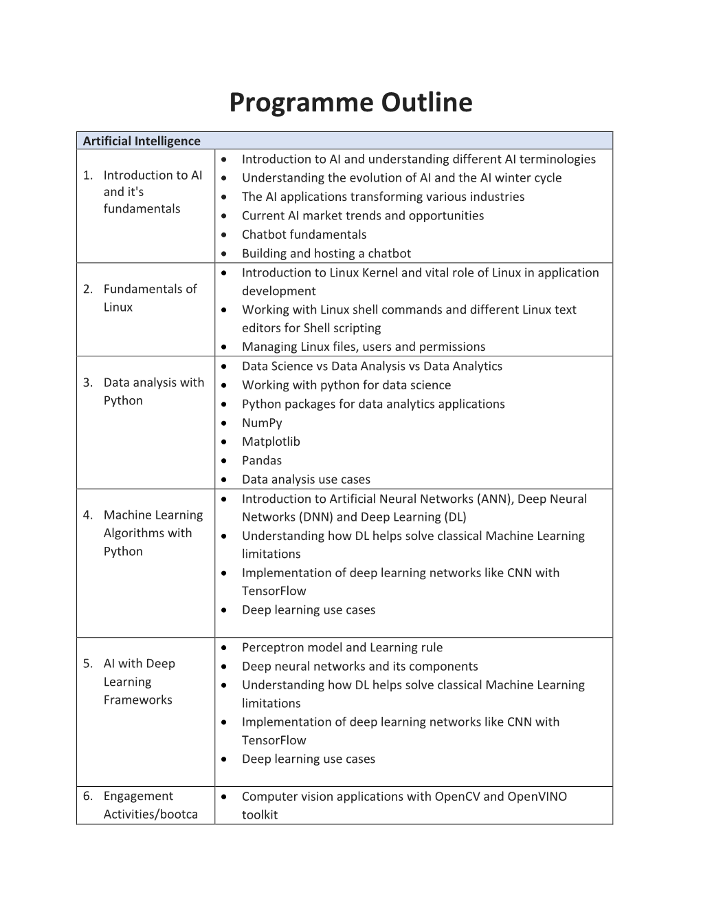 Programme Outline